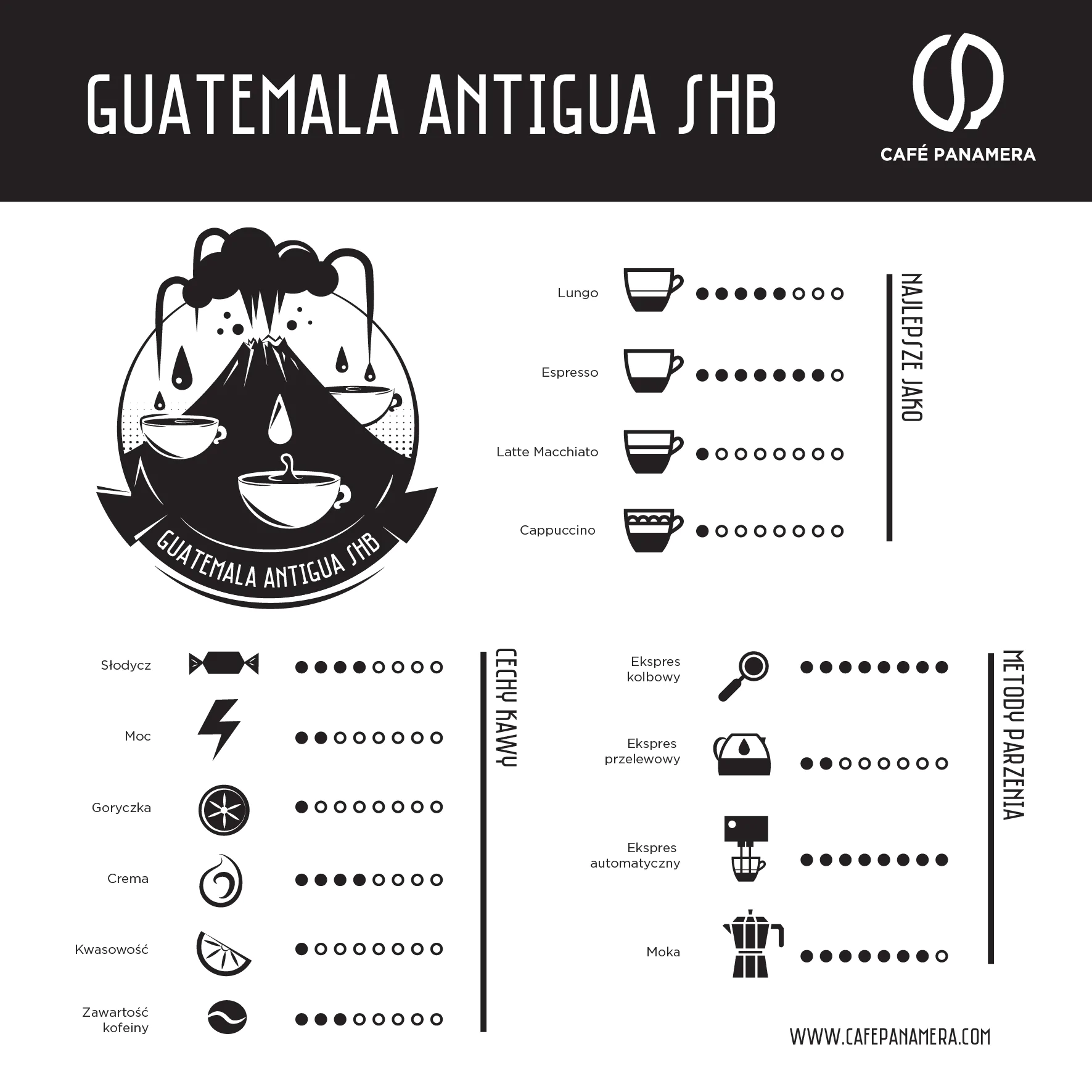 Cechy kaw Guatemala